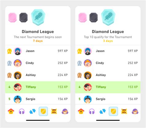 what is duolingo tournament|what leagues are in duolingo.